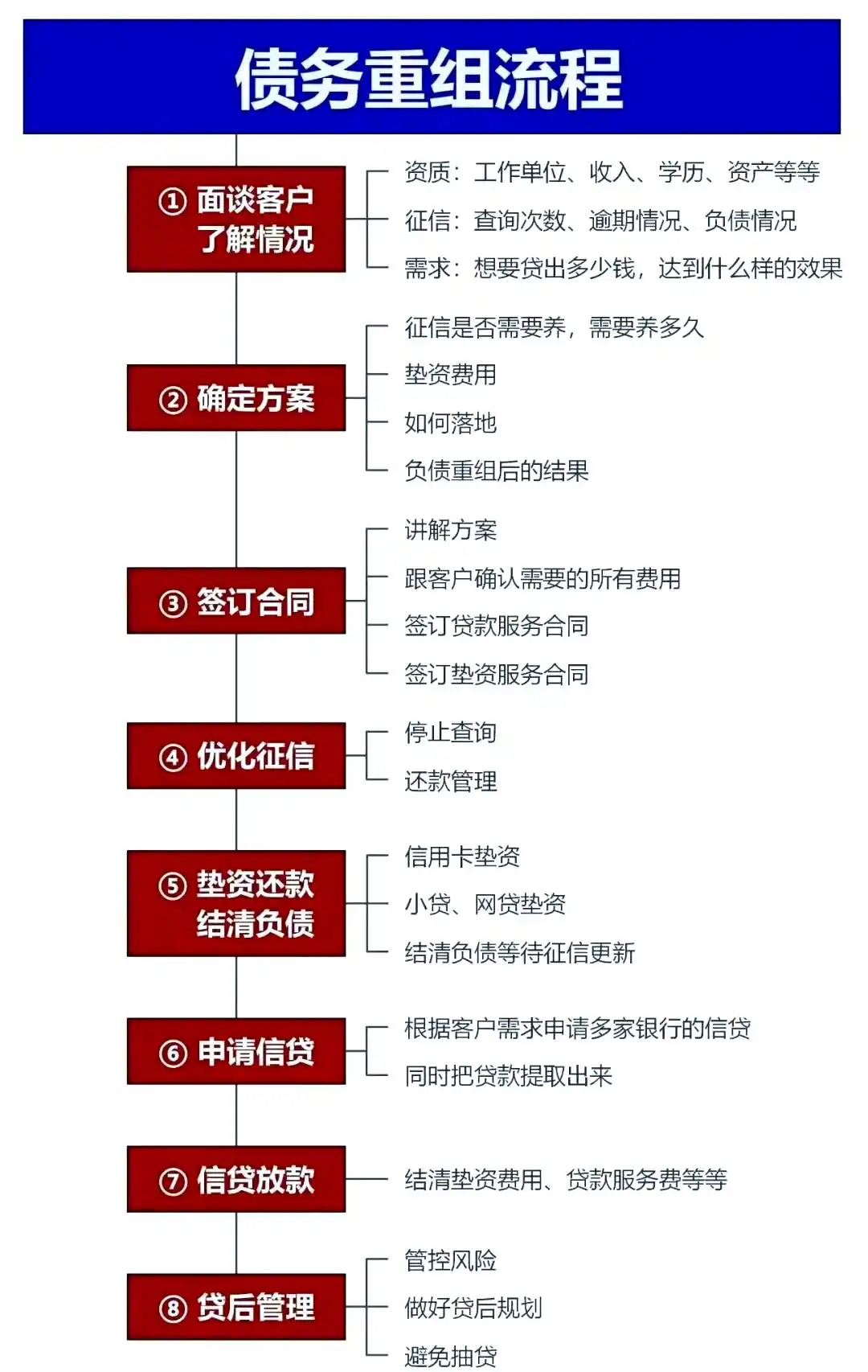在钟祥，中小企业也可以债务重组吗？